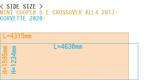 #MINI COOPER S E CROSSOVER ALL4 2017- + CORVETTE 2020-